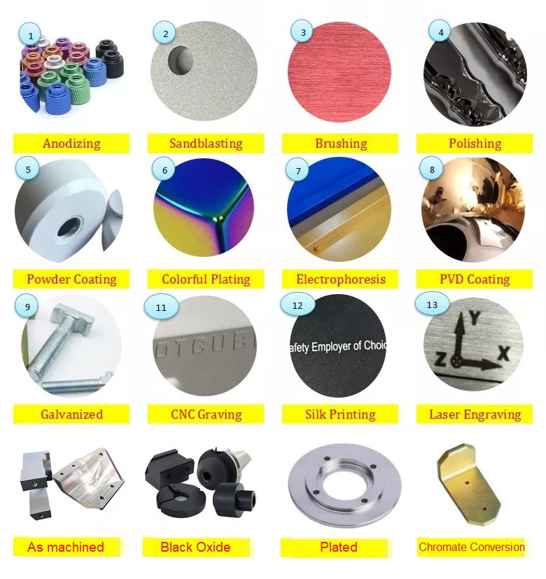 CNC Machining Surface Finishes